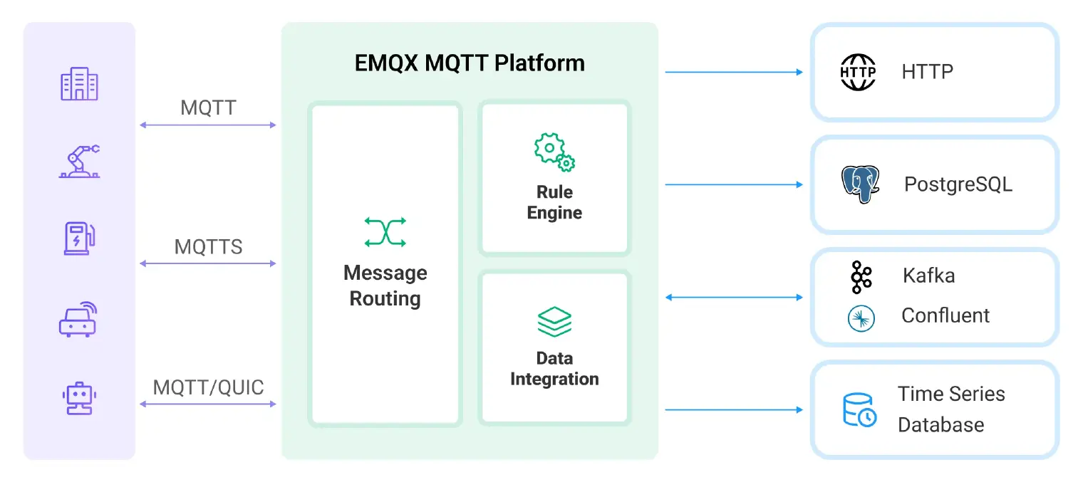 EMQX Platform Architecture