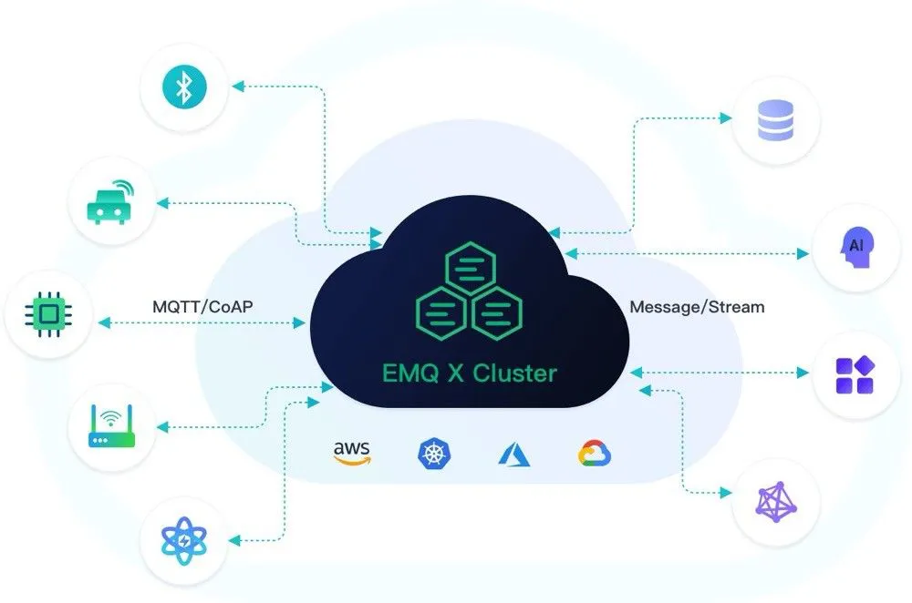 EMQX 连接海量物联网设备