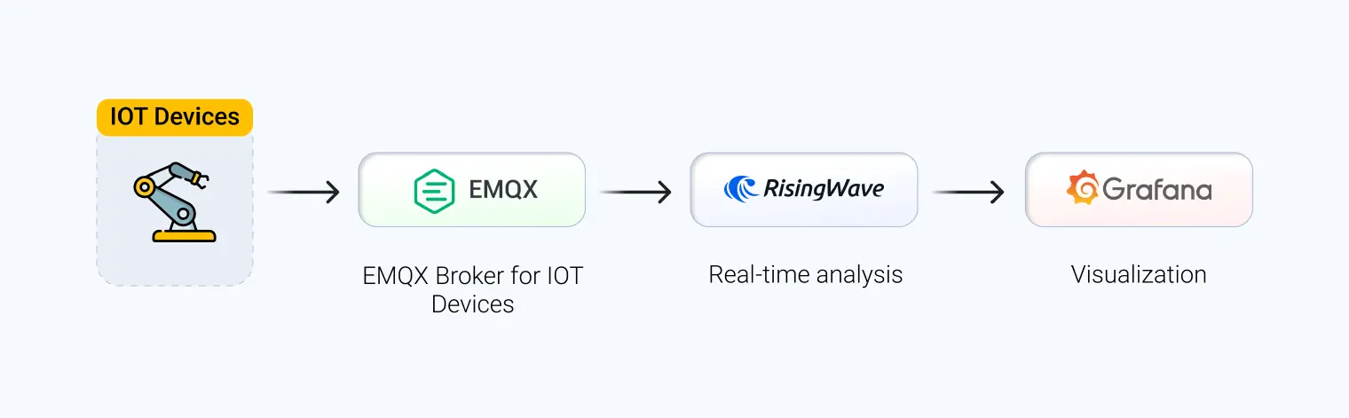 Overview of the technical stack