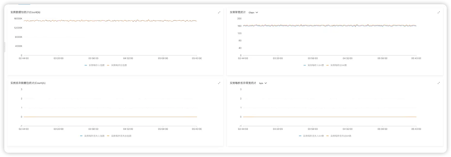 MQTT 性能测试结果 3