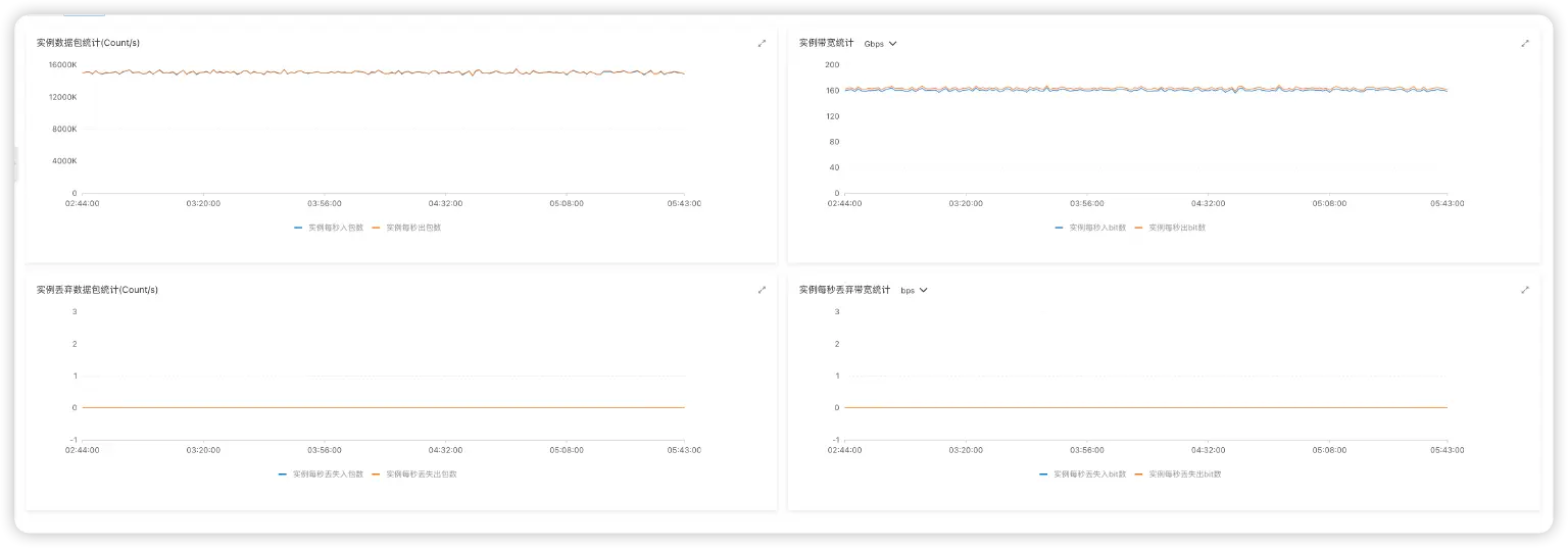 MQTT 性能测试结果 3
