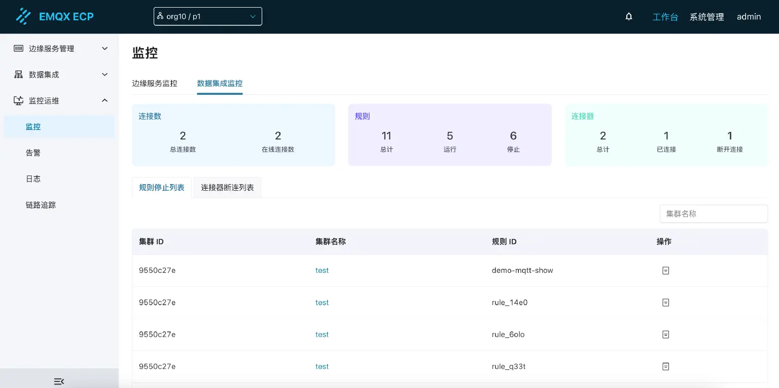 数据集成监控标签页