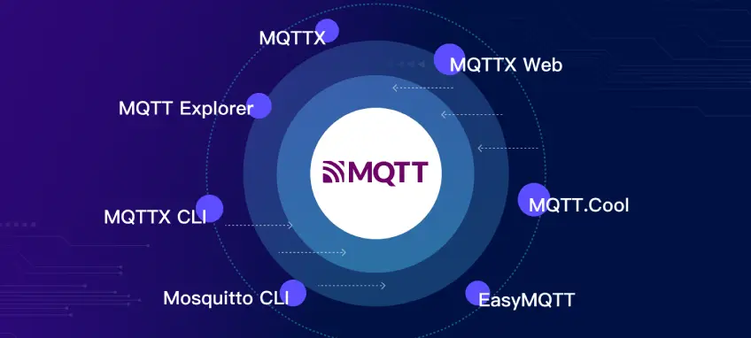 2024 年值得尝试的 7 个 MQTT 客户端（MQTT Client）工具