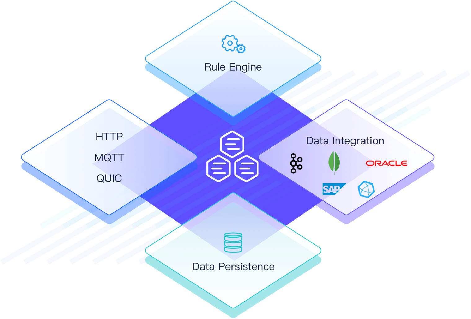 EMQX Enterprise 