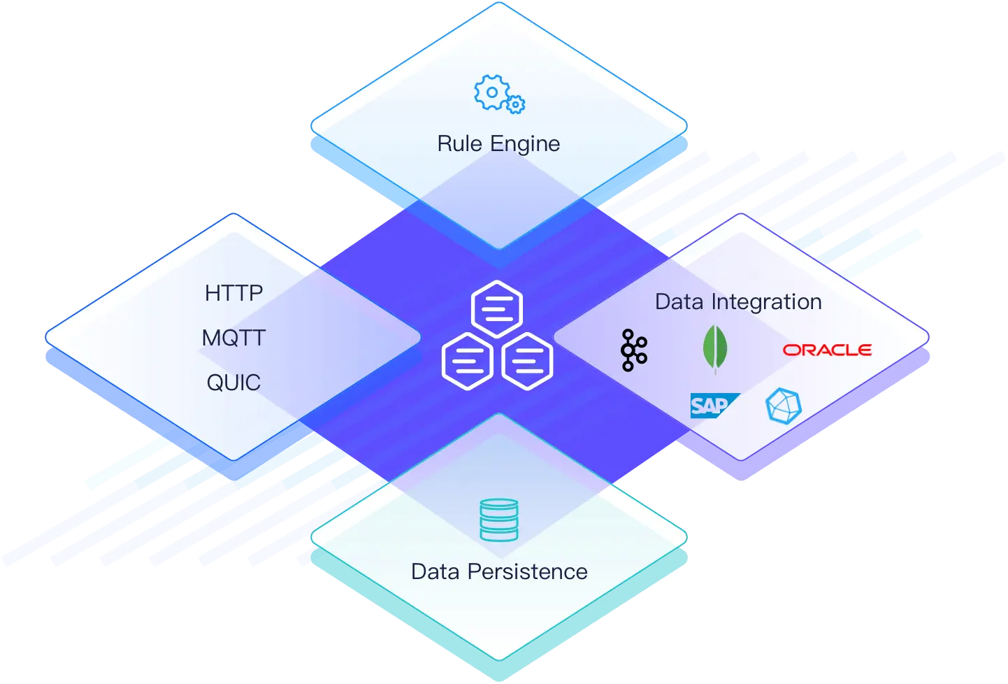 EMQX Enterprise 