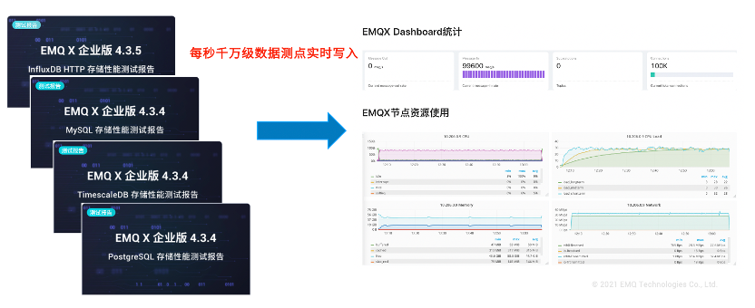 EMQX Dashboard