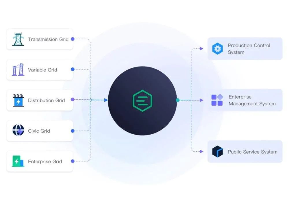 统一物联网管理平台