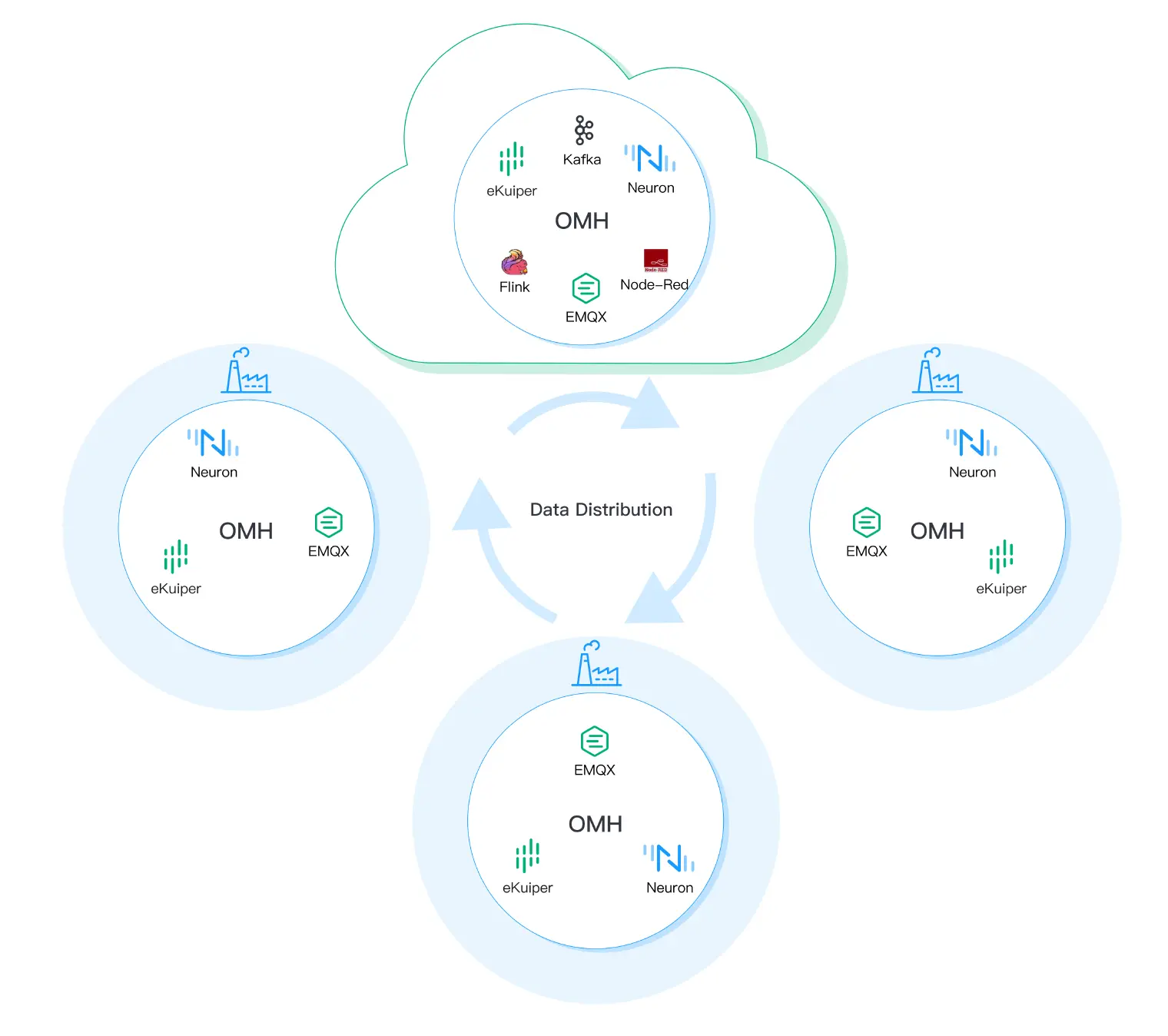 Virtual Analytic Cloud Platform