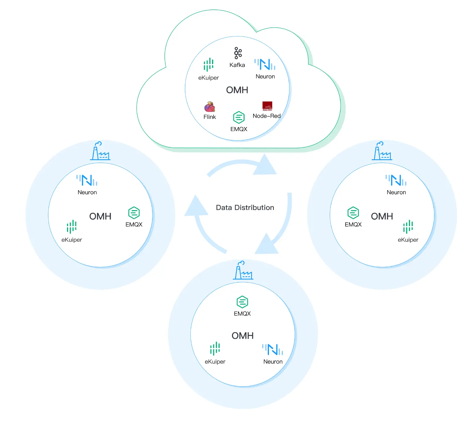 Virtual Analytic Cloud Platform