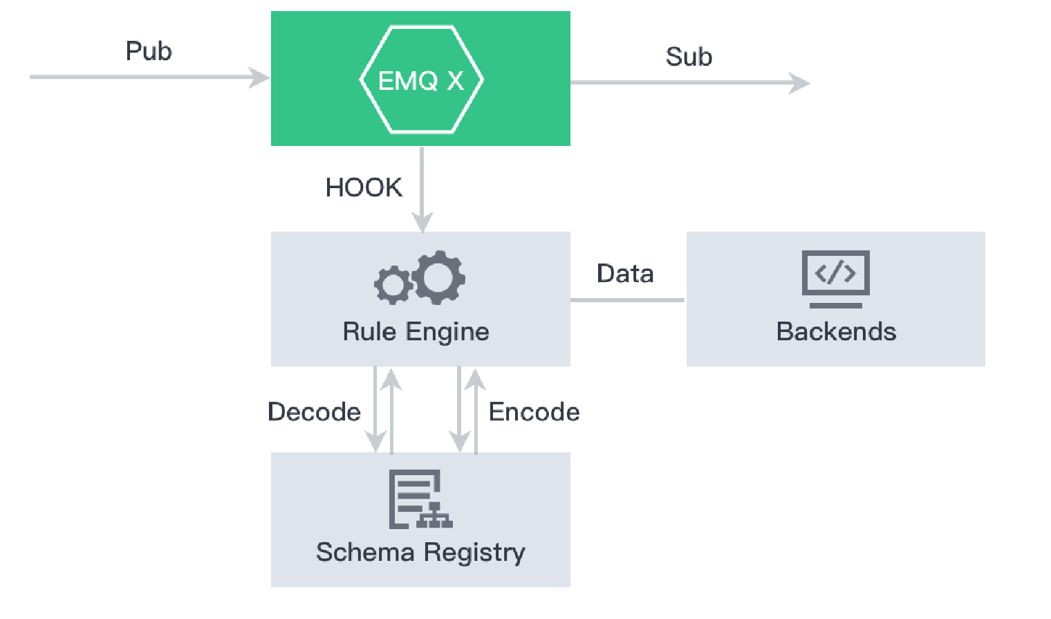 Schema Registry .png