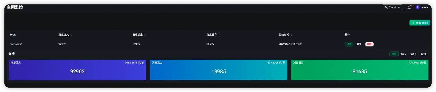 EMQX 主题监控