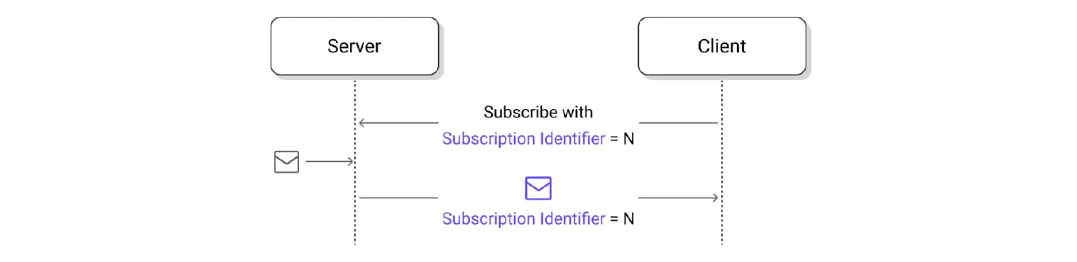 mqtt subscription identifierm 03