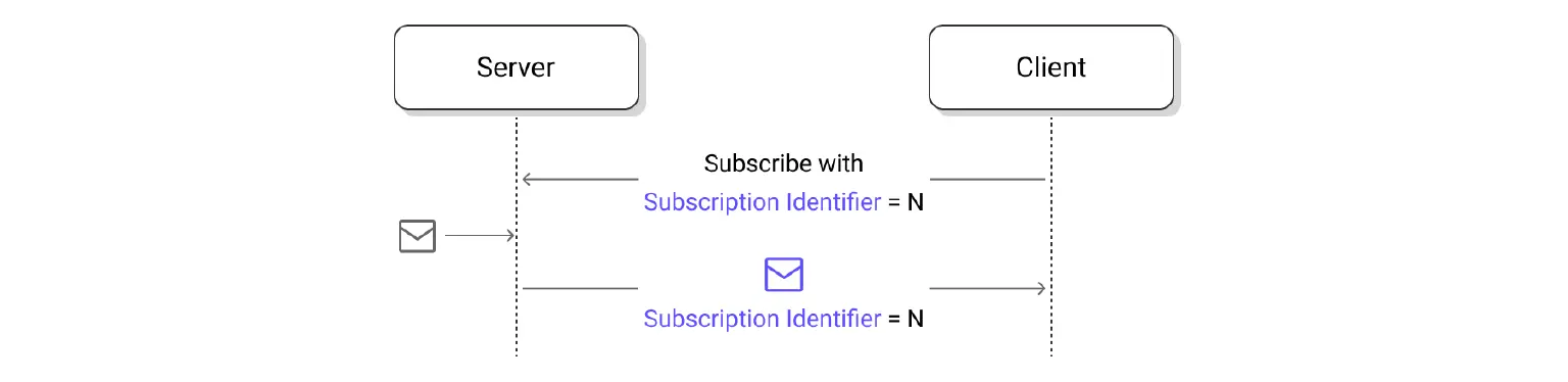 mqtt subscription identifierm 03