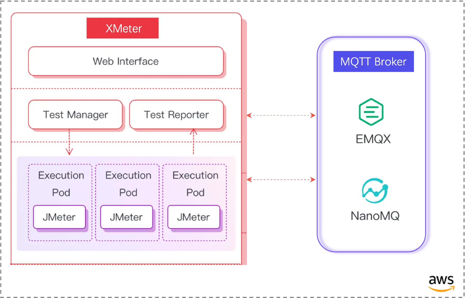 XMeter