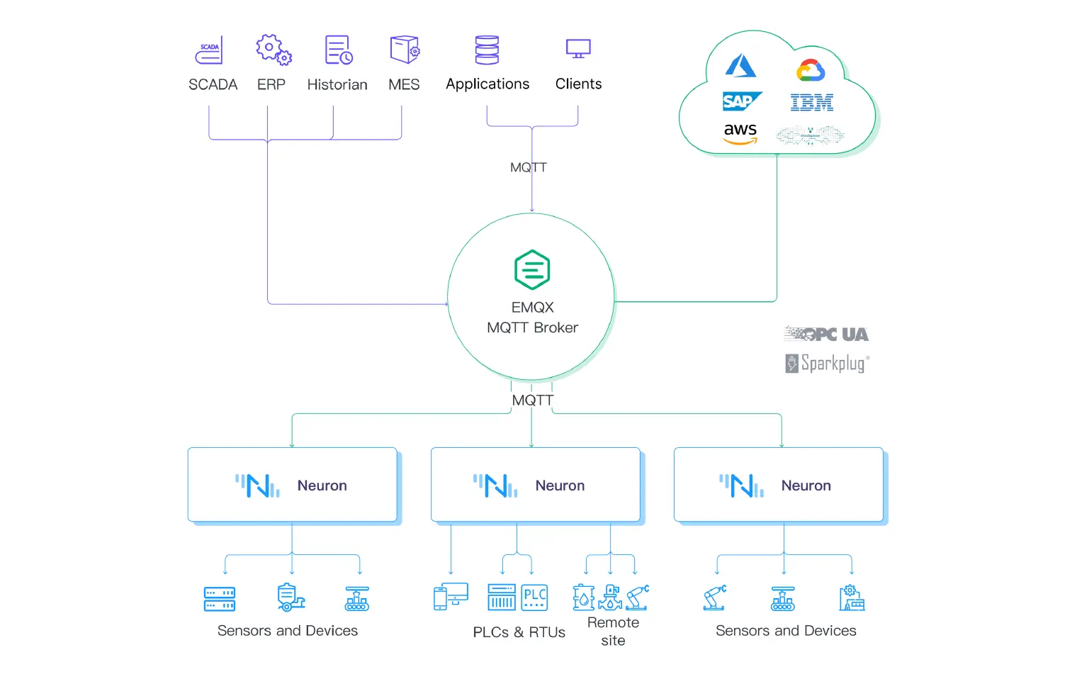 Identifying the Data Sources in a Smart Factory