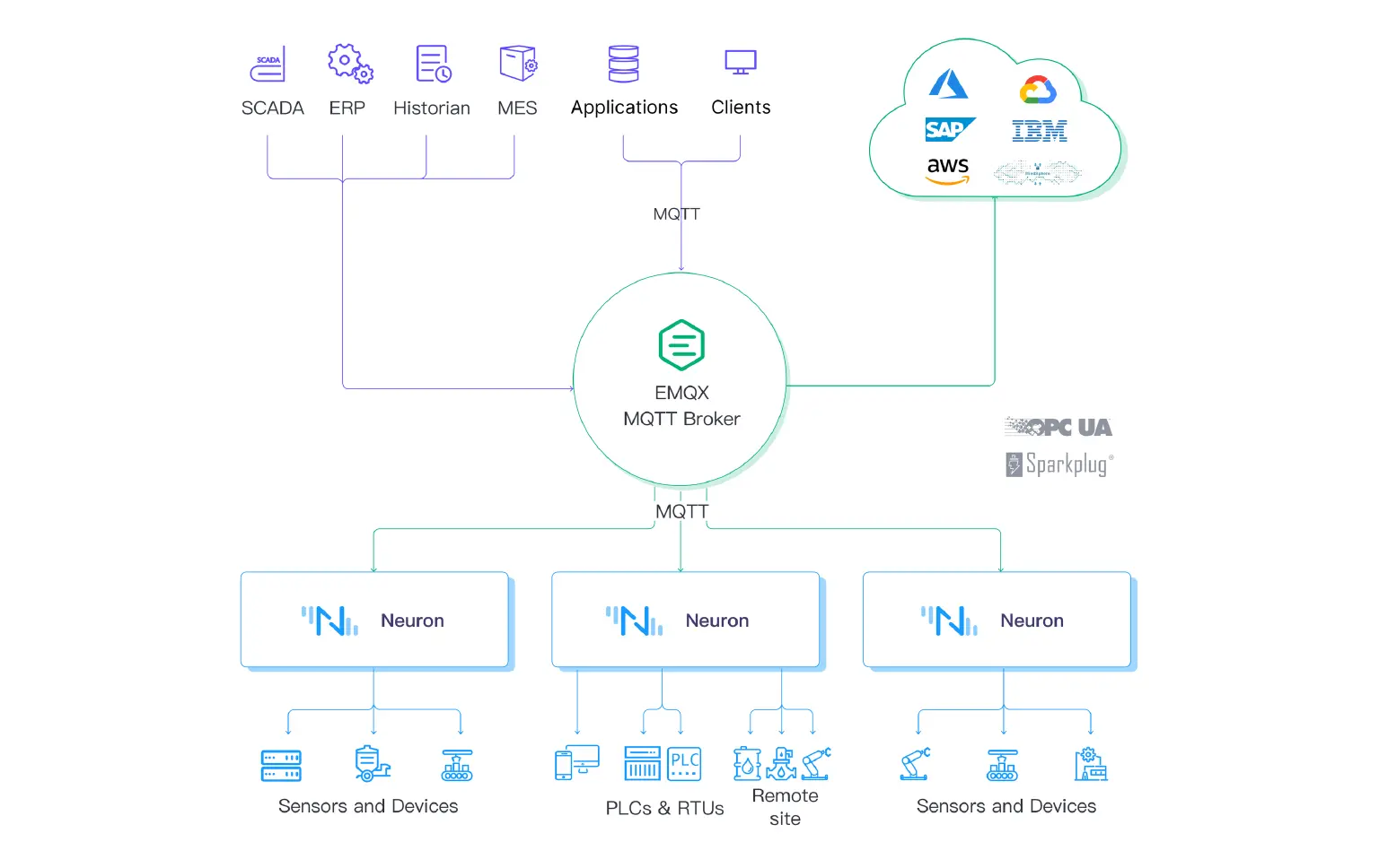 Identifying the Data Sources in a Smart Factory