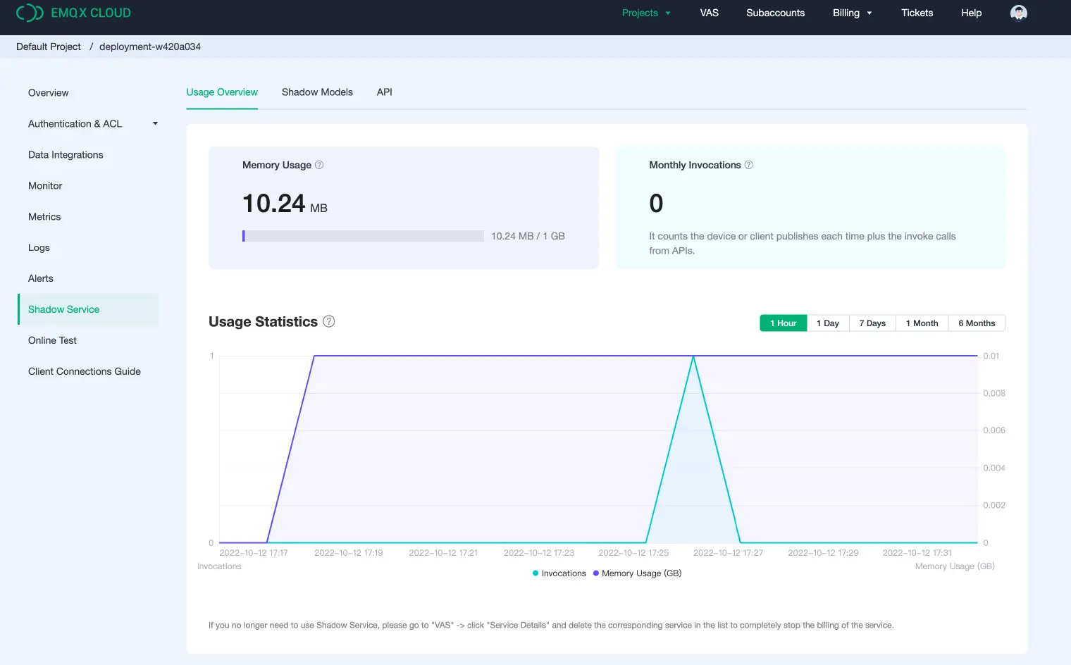 Usage Overview