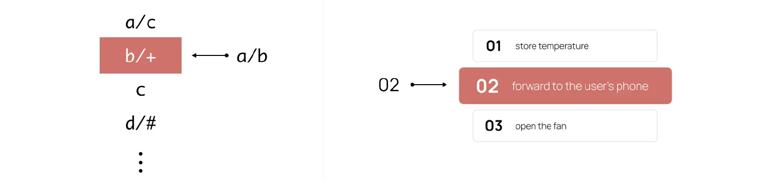 MQTT 5.0 订阅标识符和订阅选项