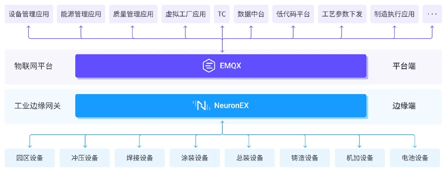 方案设计架构图