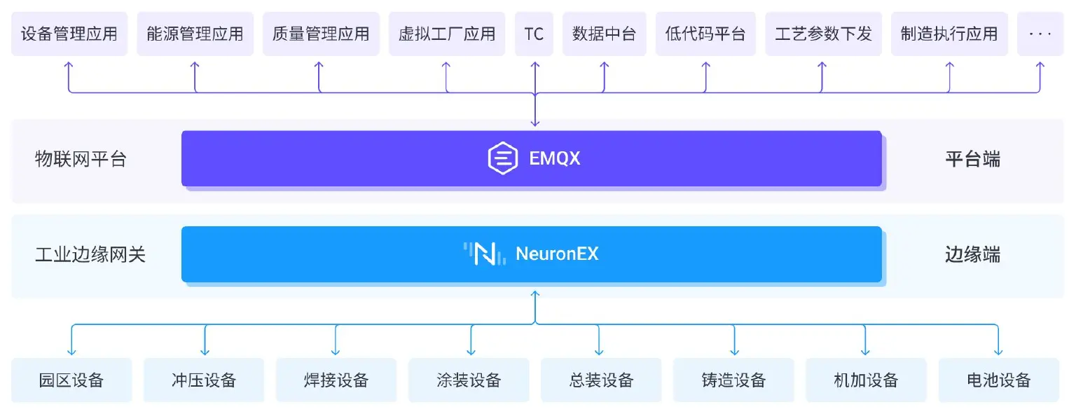 方案设计架构图