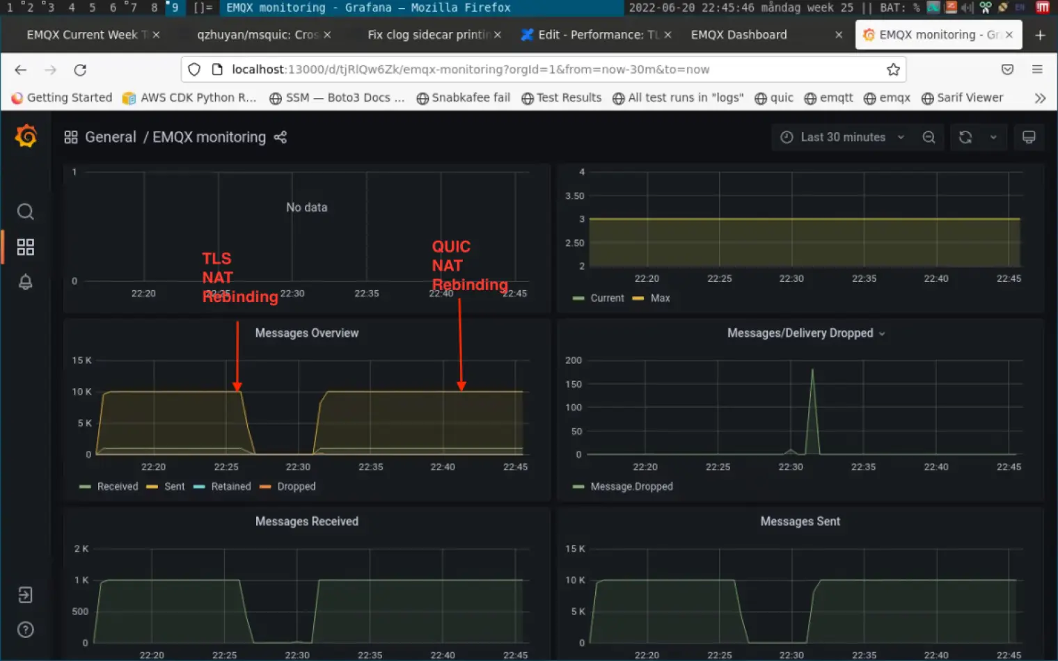 Grafana