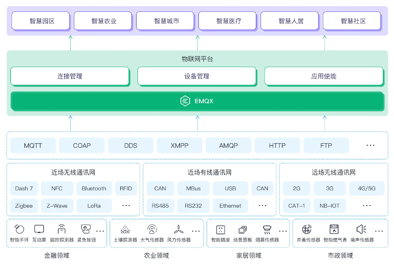 项目架构图