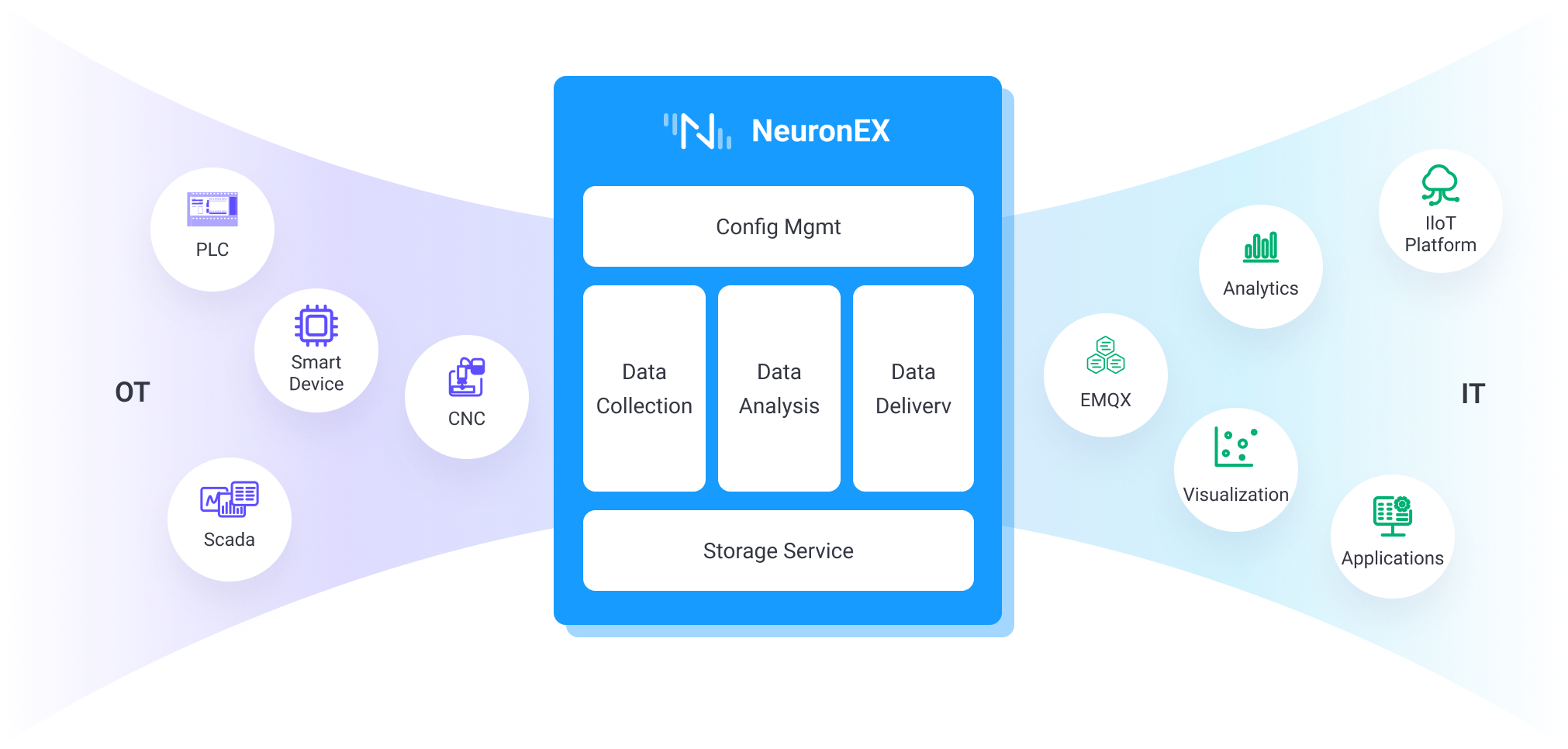 NeuronEX