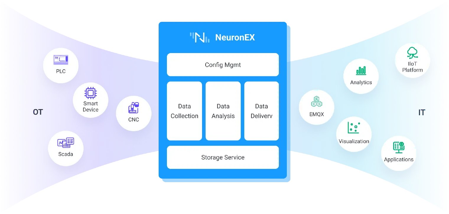 NeuronEX