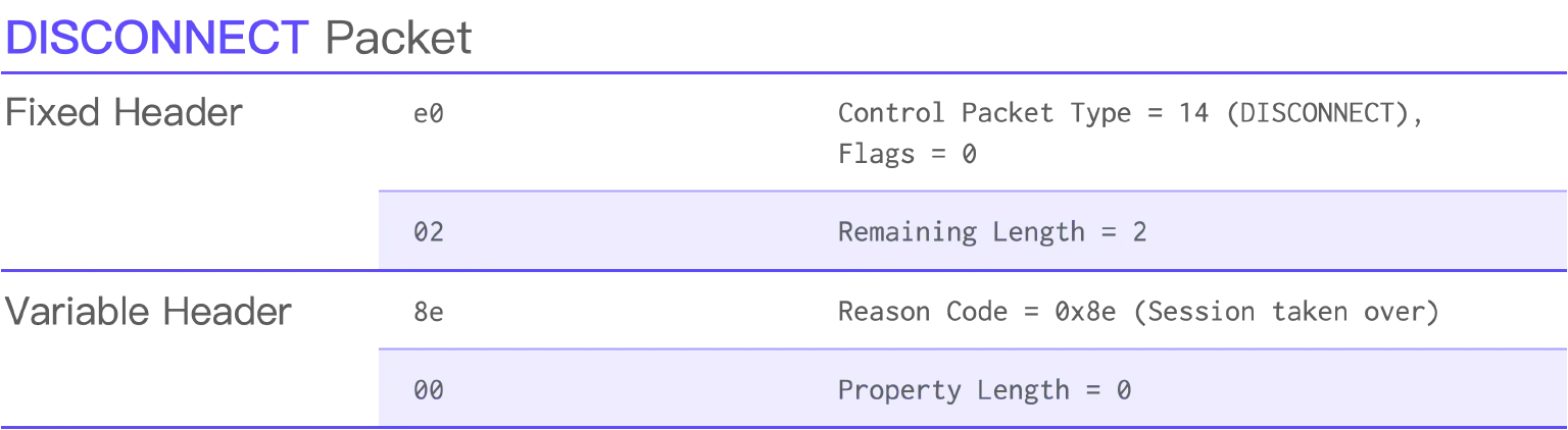 01disconnectpacket.png