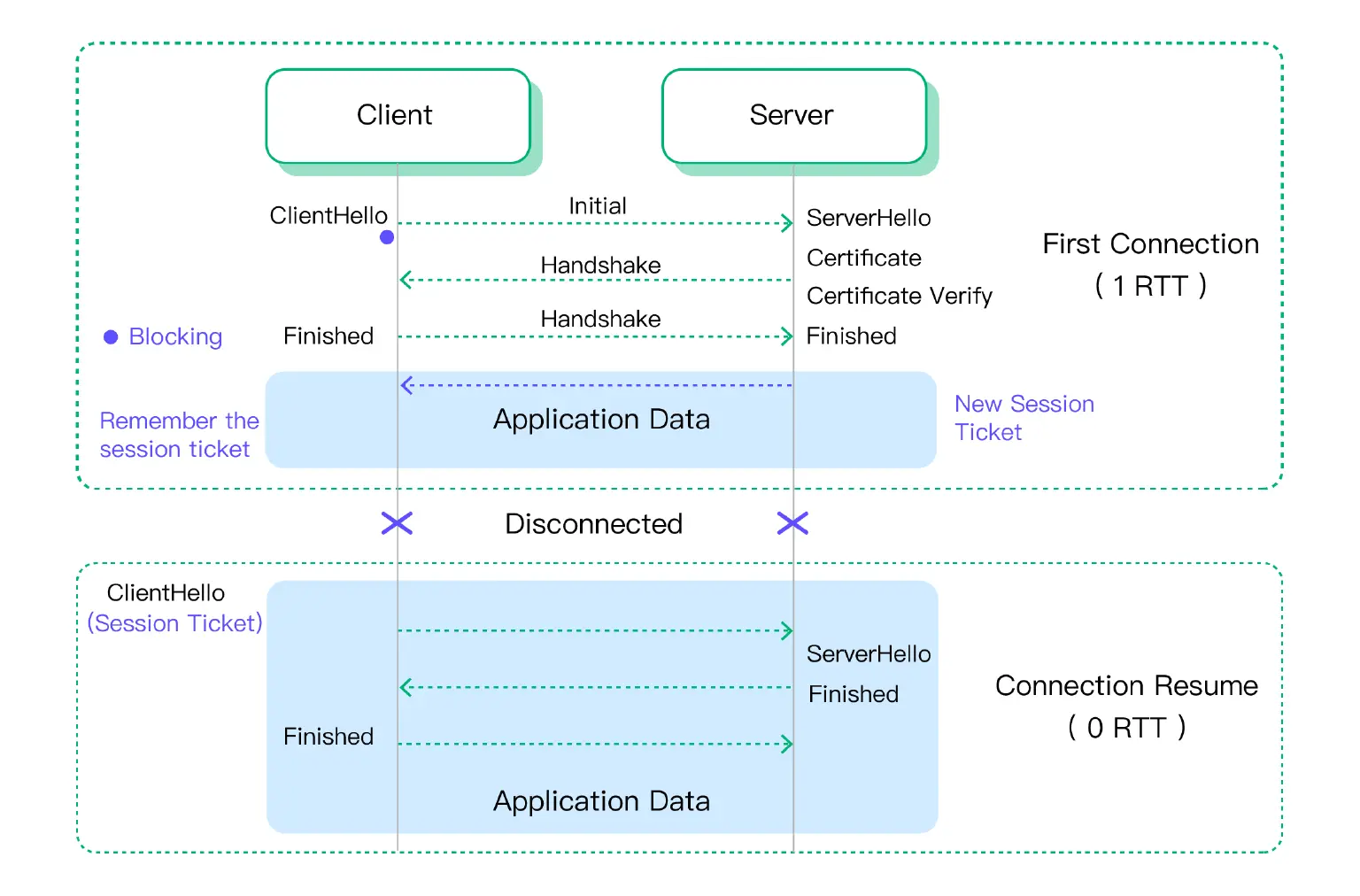 MQTT over QUIC