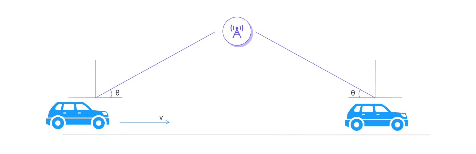 多普勒效应示意图