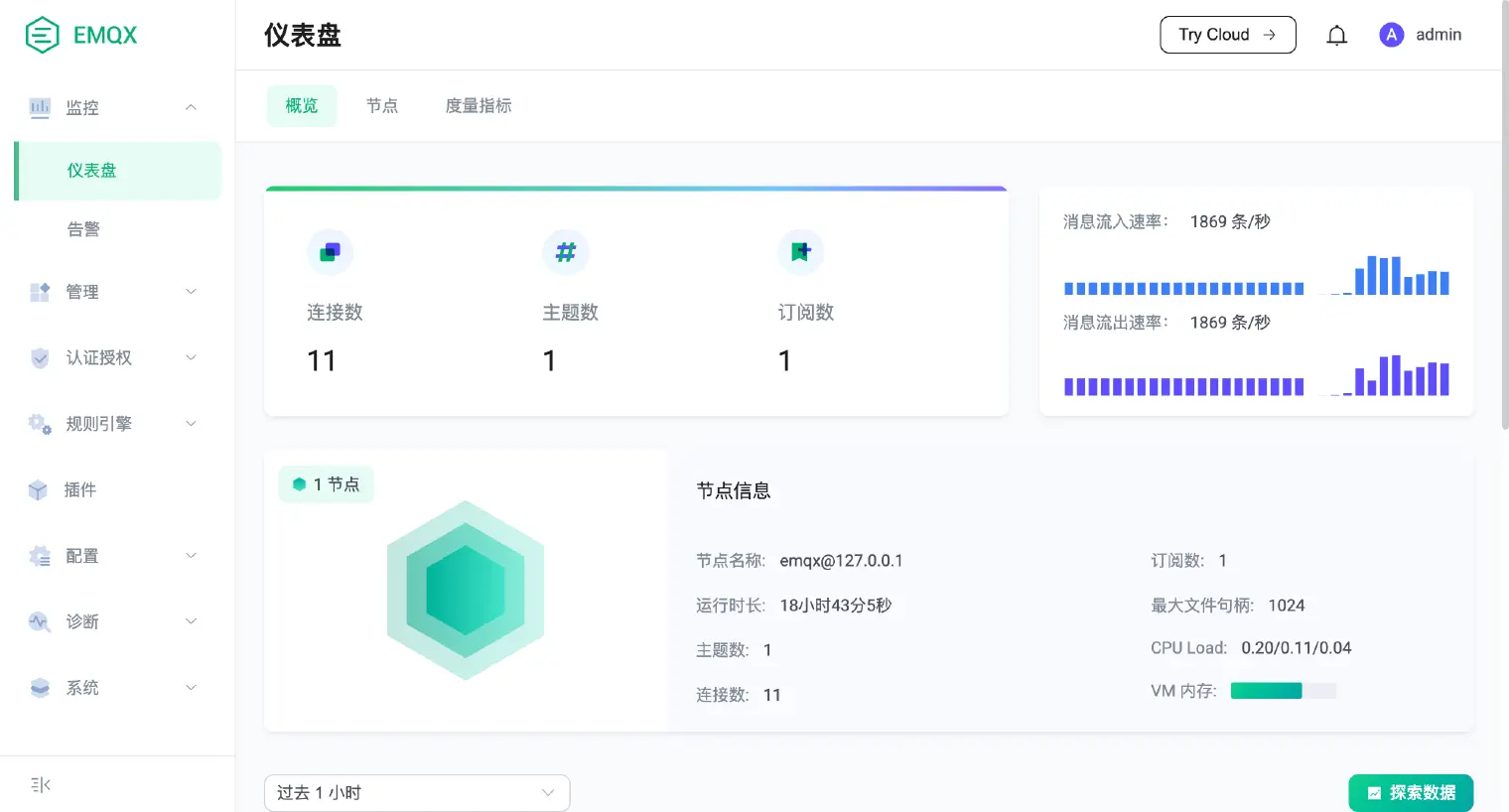 EMQX 5.0 Dashboard