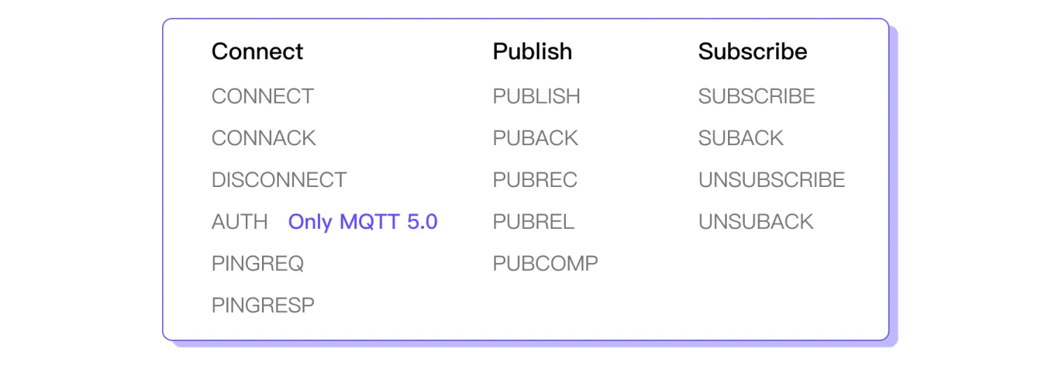 MQTT control packets