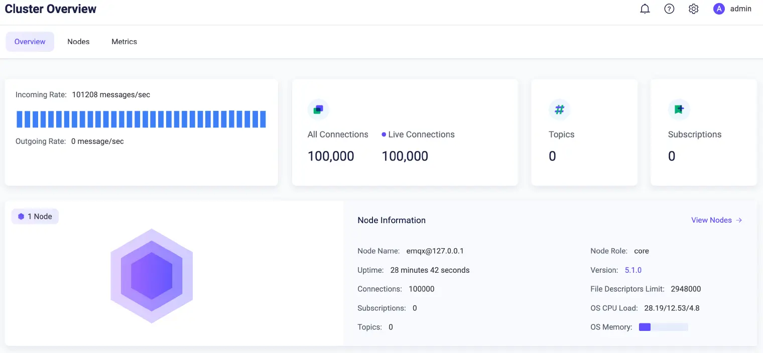 EMQX Dashboard