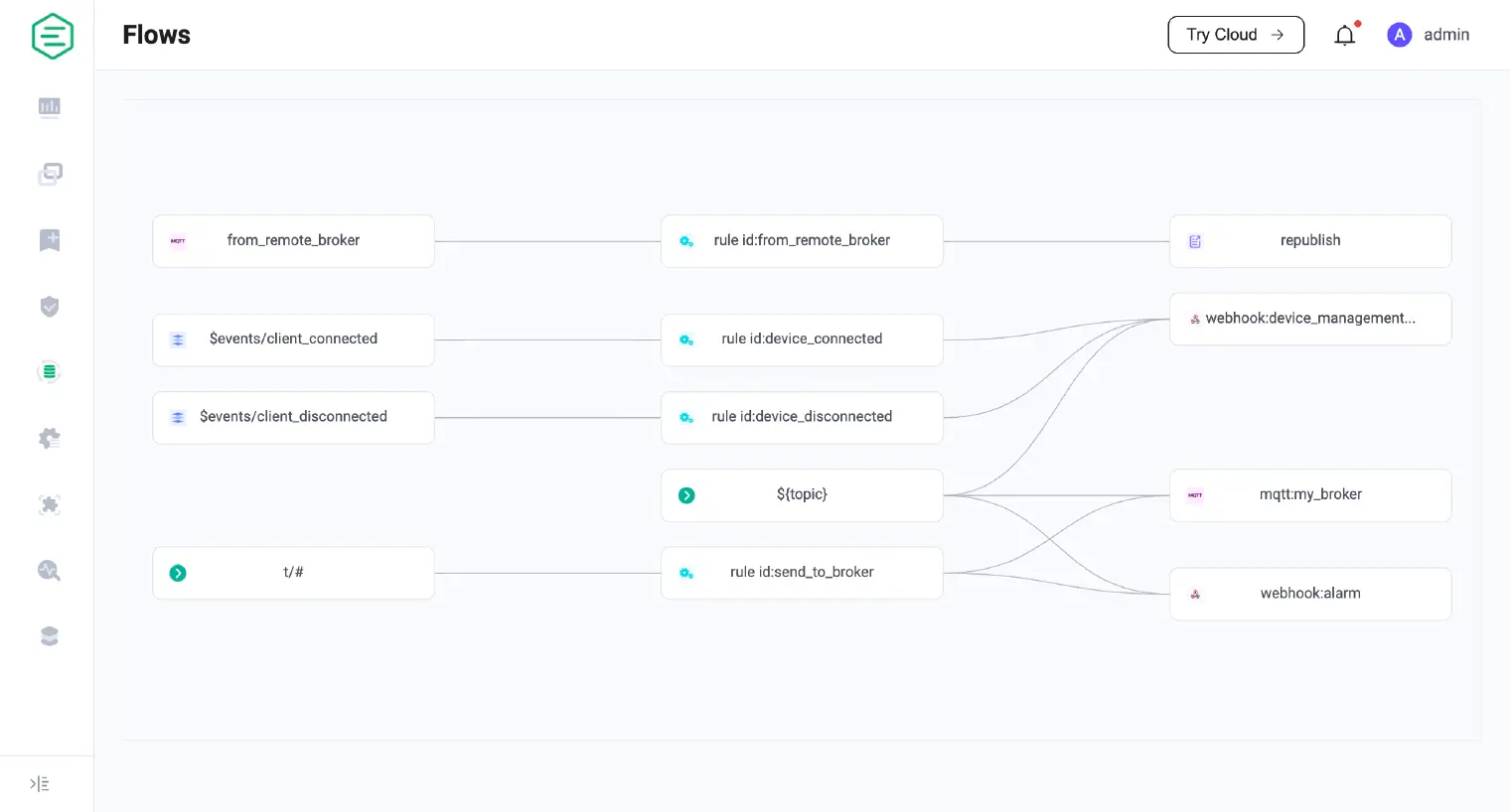 Flow Editor：通过可视化编排规则处理数据流