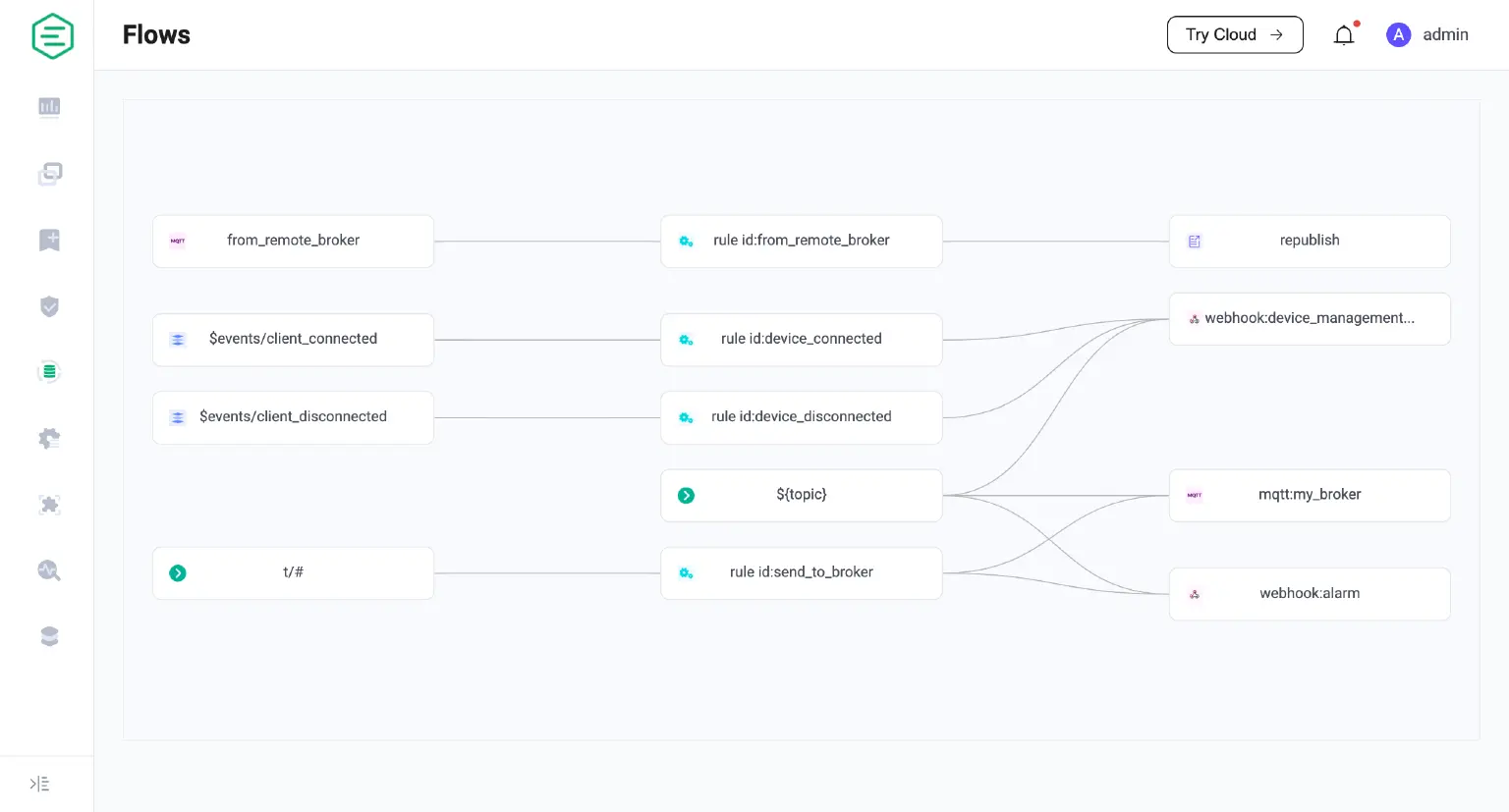 Flow Editor:通过可视化编排规则处理数据流