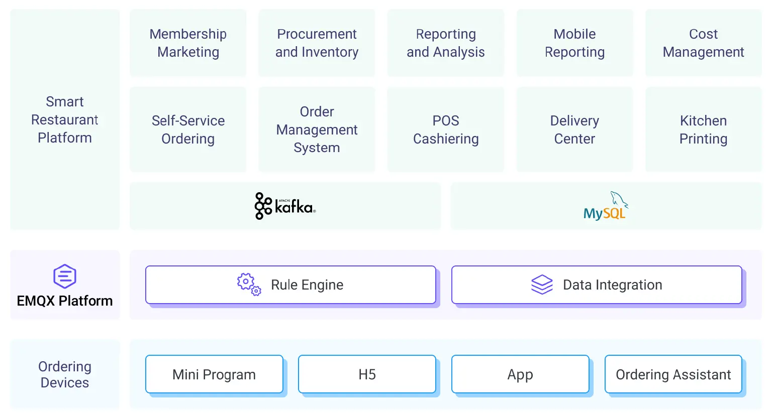 Architecture diagram
