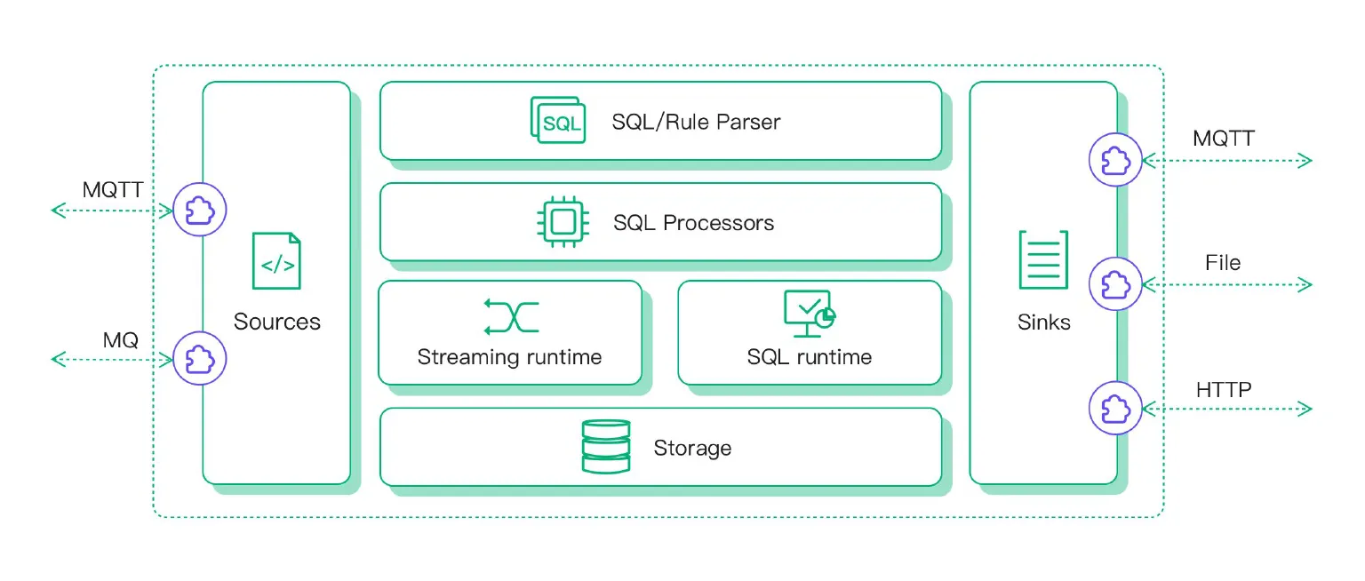 eKuiper 流式计算框架