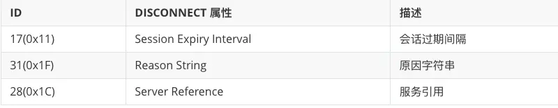 DISCONNECT 报文新增.png