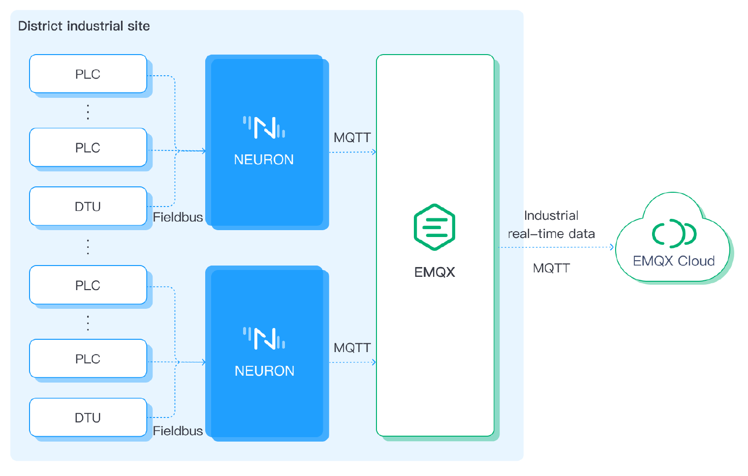 The Architecture of TwinCAT to MQTT Bridging