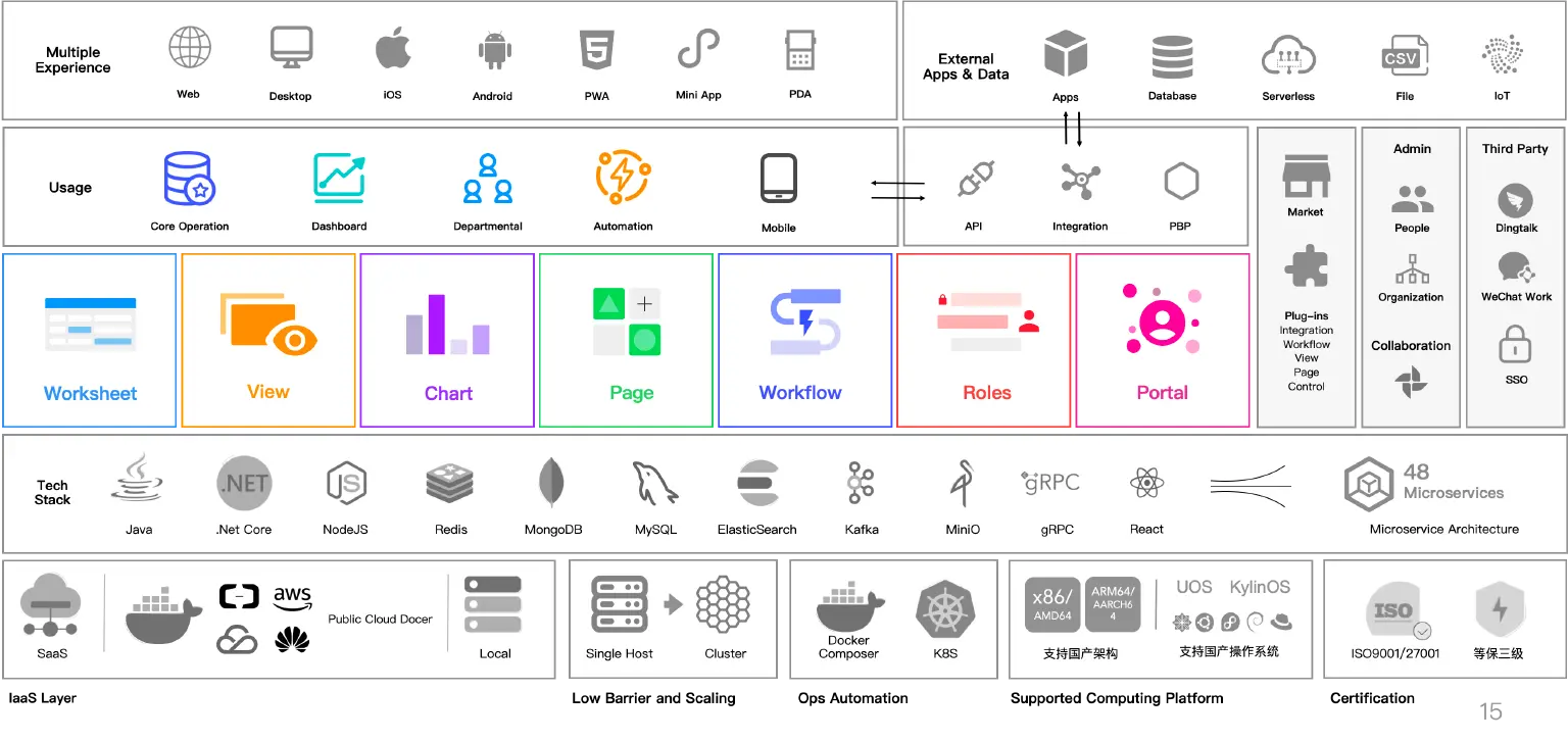 明道云 IIoT 零代码应用平台