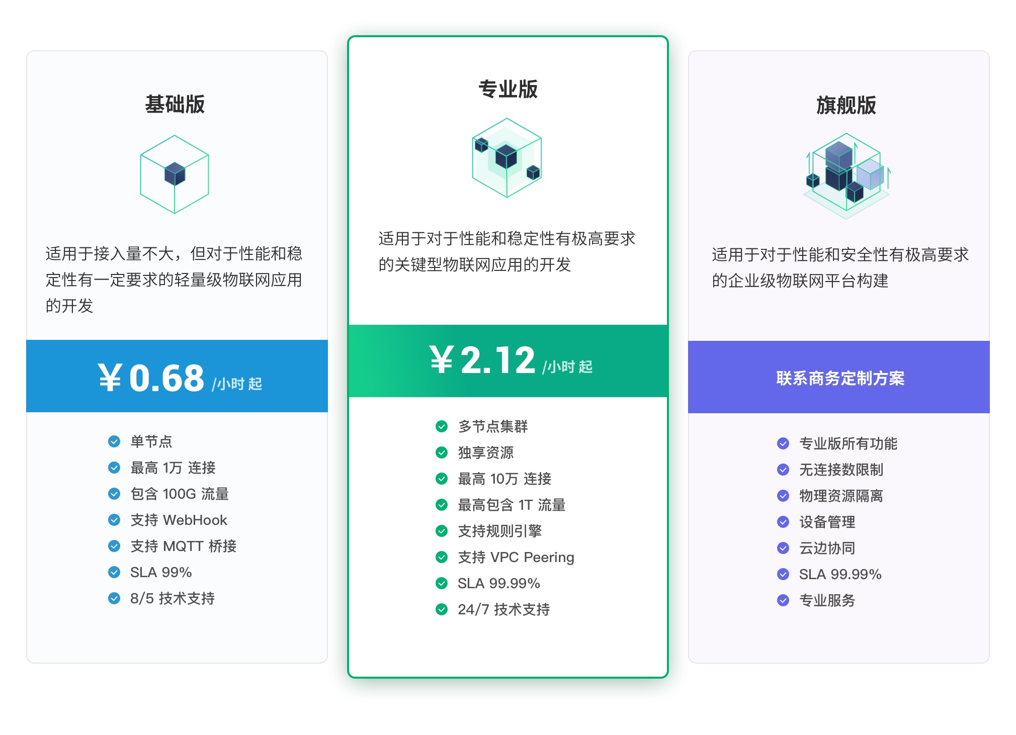 deployments 创建部署