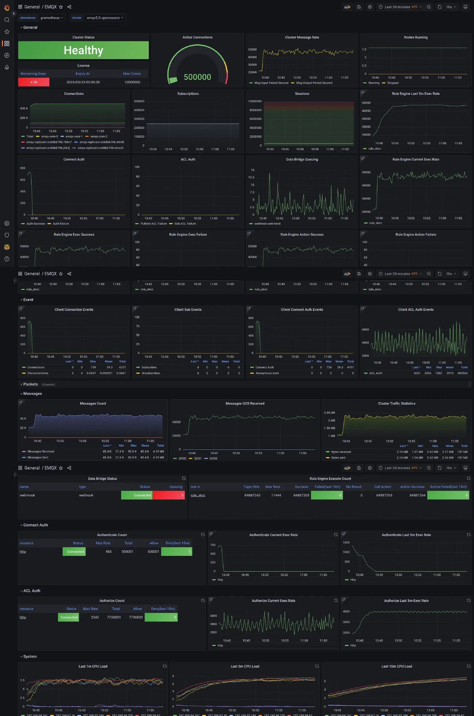 MQTT Dashboard