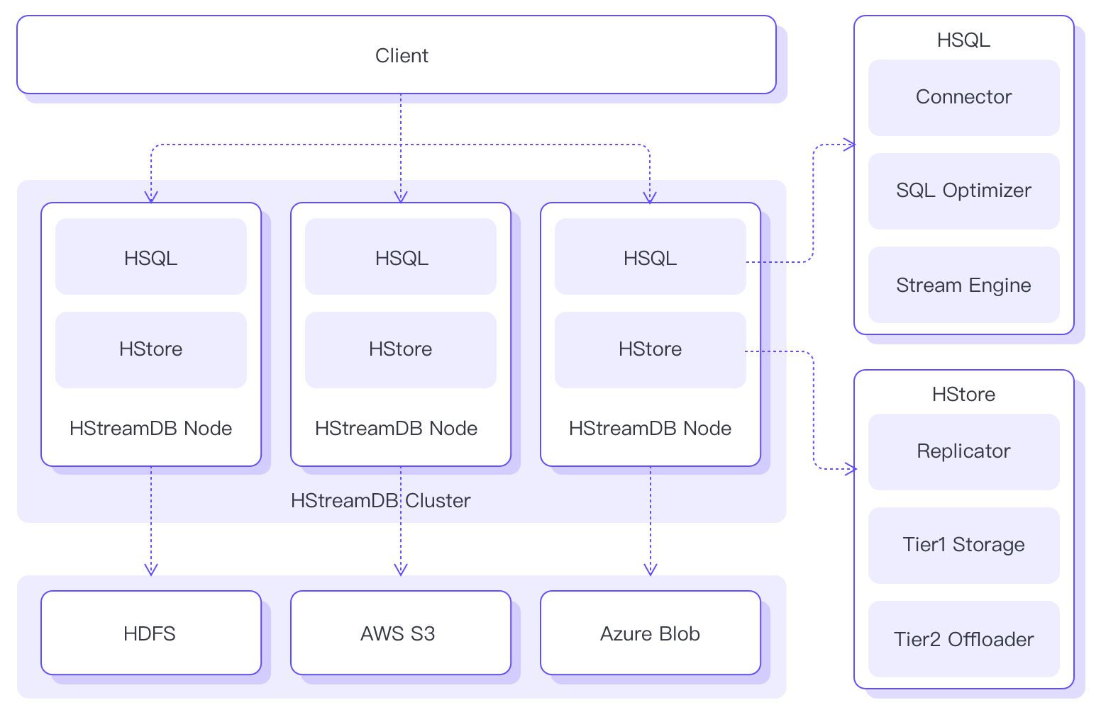 HStreamDB Structure Overview