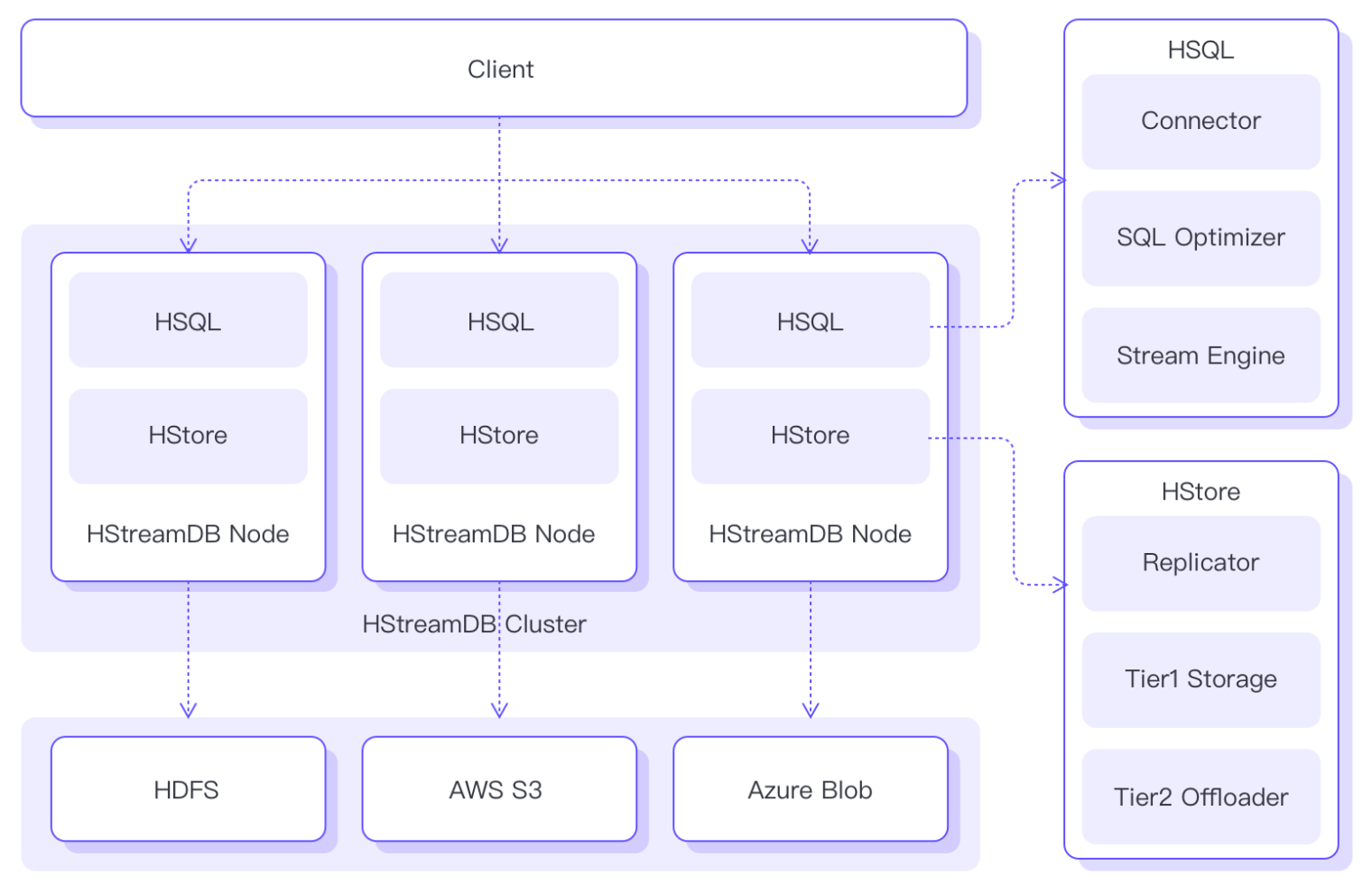 HStreamDB Structure Overview