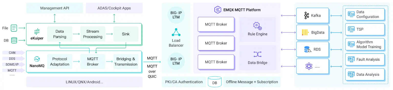 MQTT over QUIC