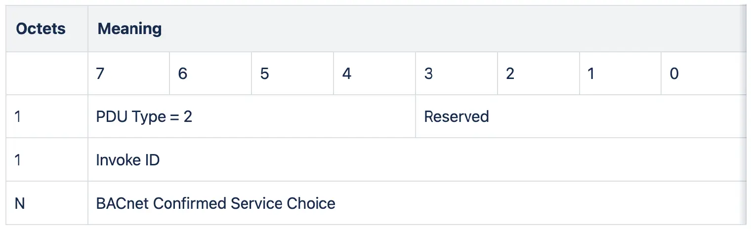 BACnet-Simple-ACK-PDU