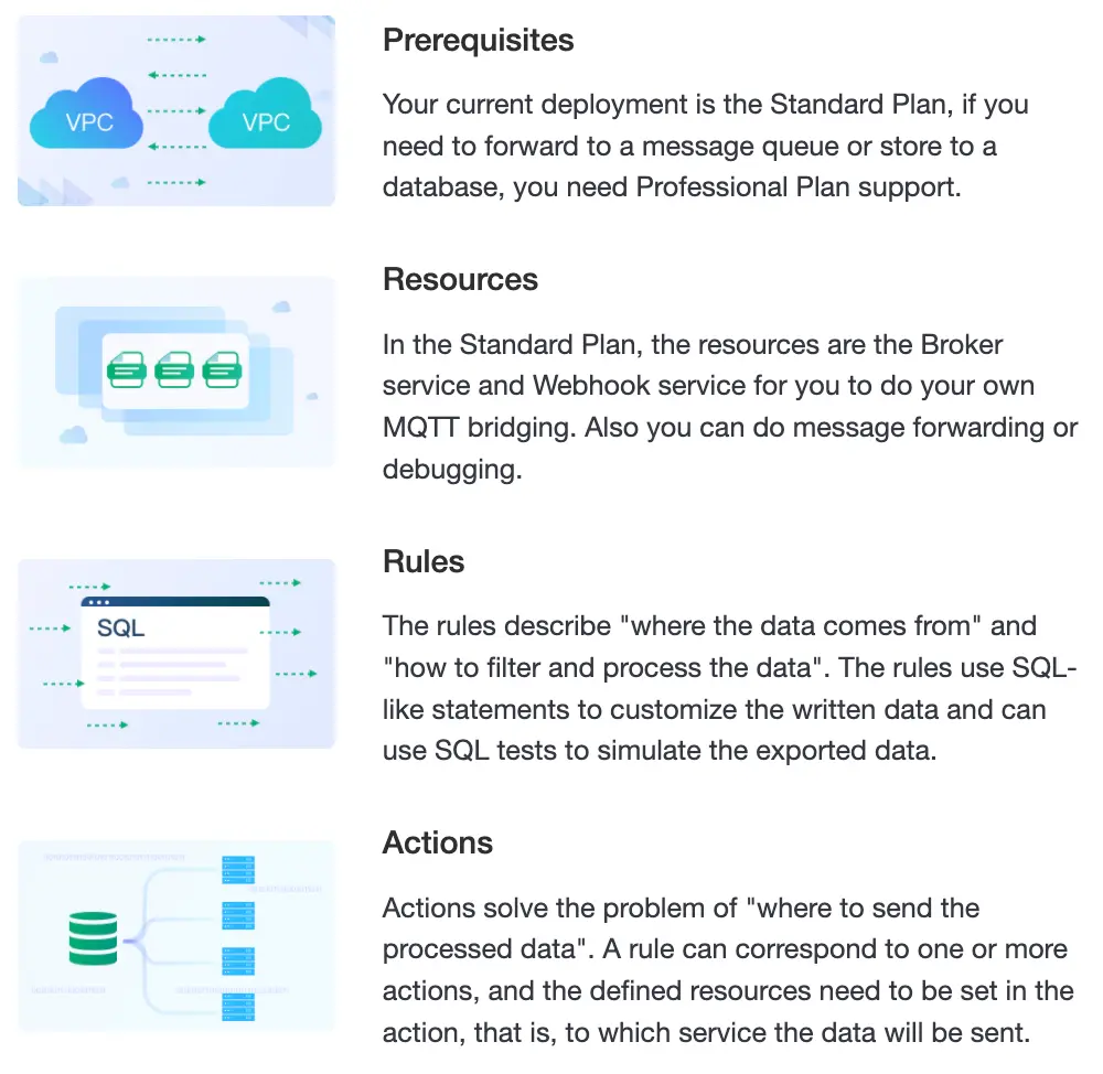 EMQX Cloud guidance