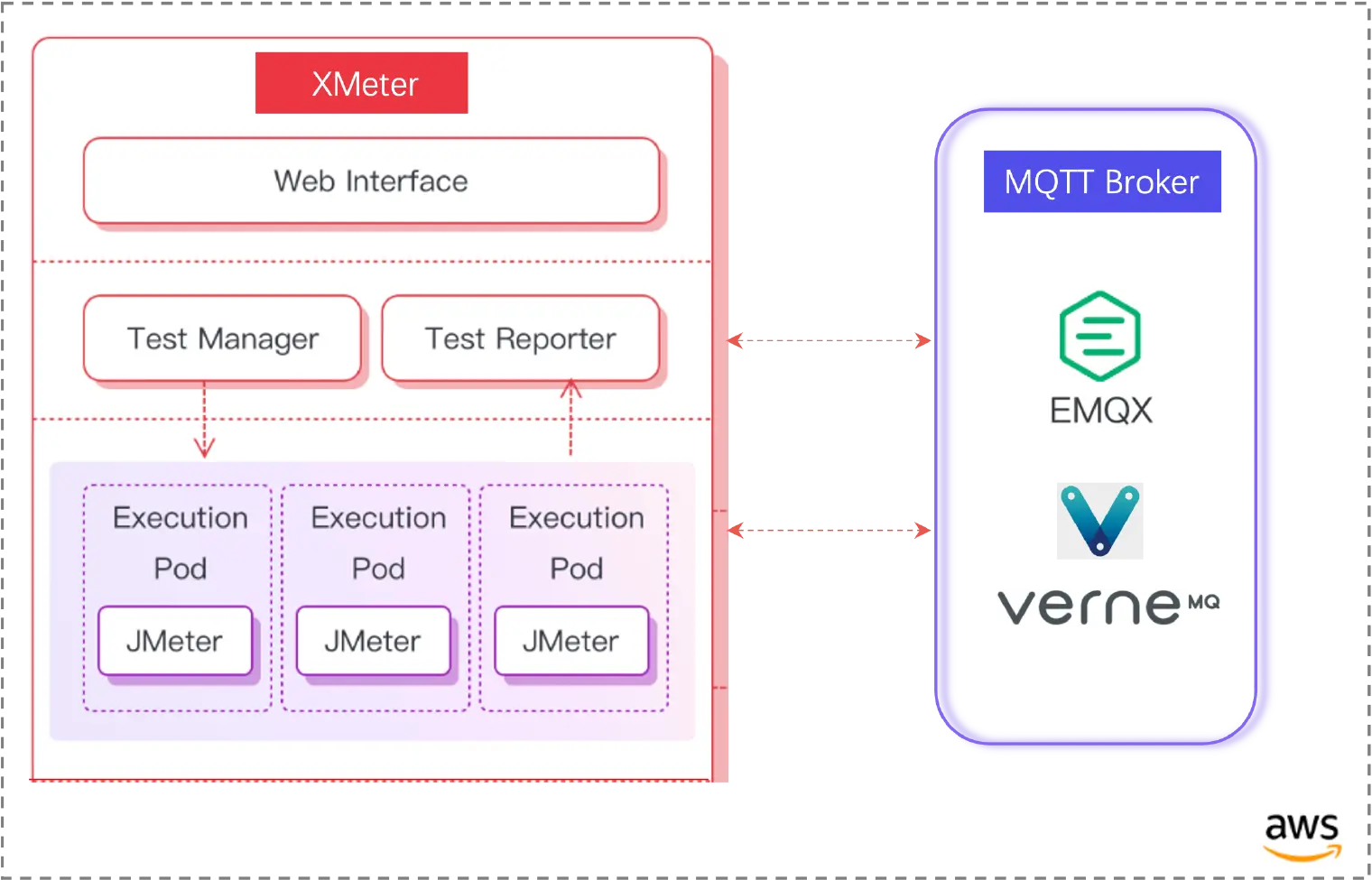 XMeter