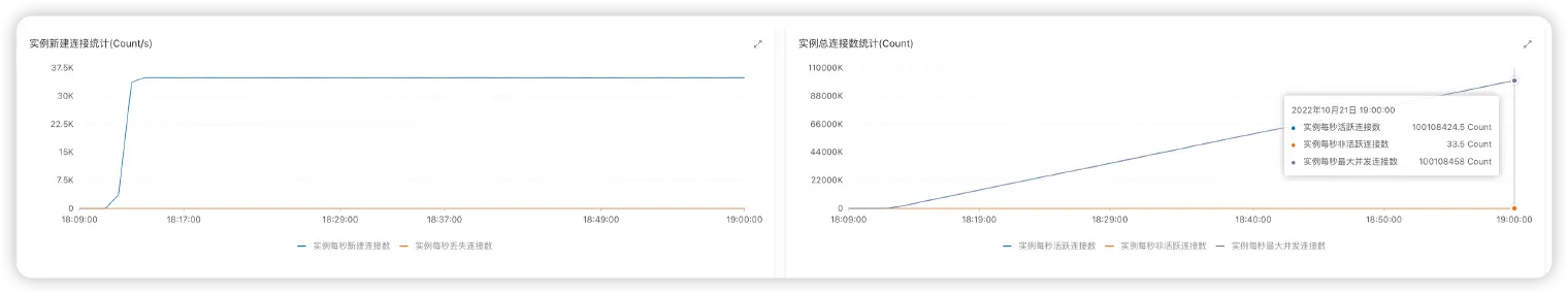 亿级 MQTT 连接